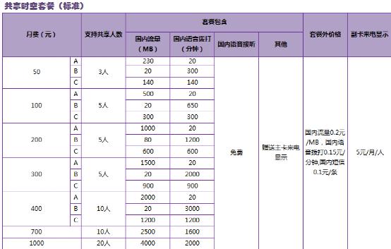 Զ�ط������ɣ�ƽ�⣬���������ʷ��ײͣ���ҵ������û�����