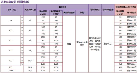 Զ�ط������ɣ�ƽ�⣬���������ʷ��ײͣ���ҵ������û�����